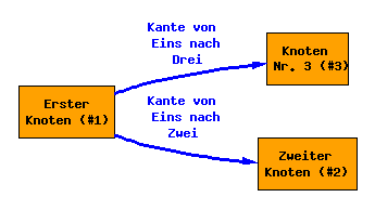 Graph Nr. 1 Graph Nr. 1